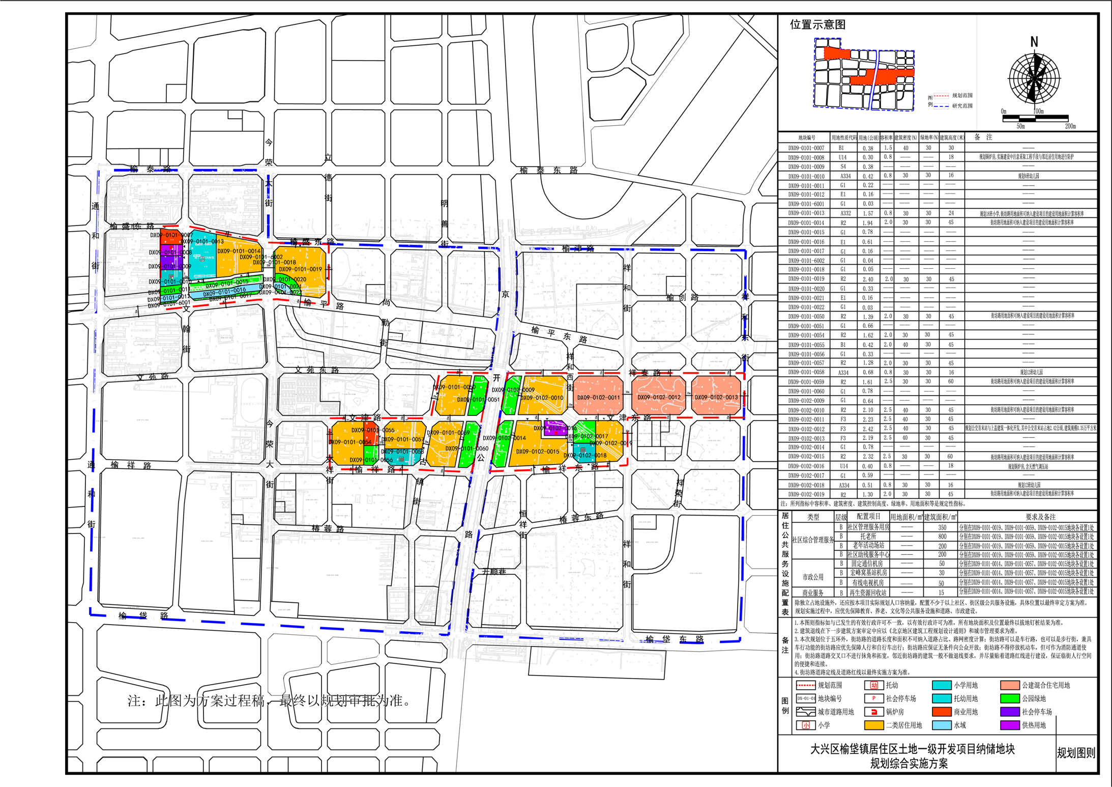 关于大兴区榆垡镇居住区土地一级开发项目纳储地块规划综合实施方案的