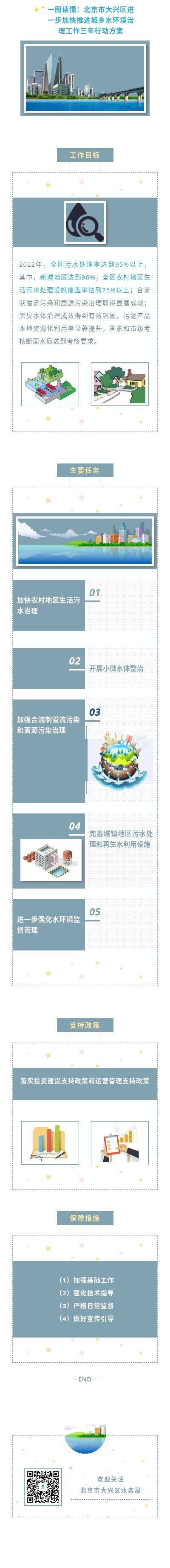 一图读懂：北京市大兴区进一步加快推进城乡水环境治理工作三年行动方案
