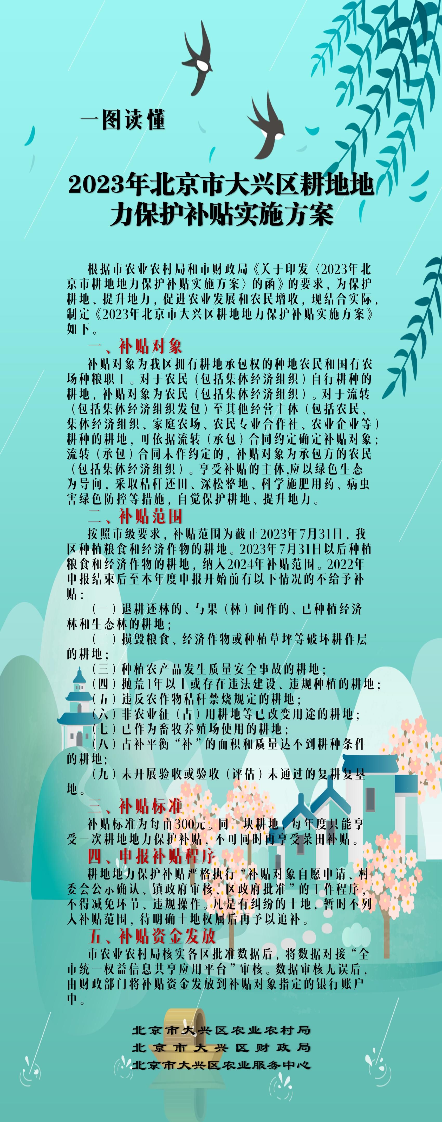 2023年北京市大兴区耕地地力保护补贴实施方案