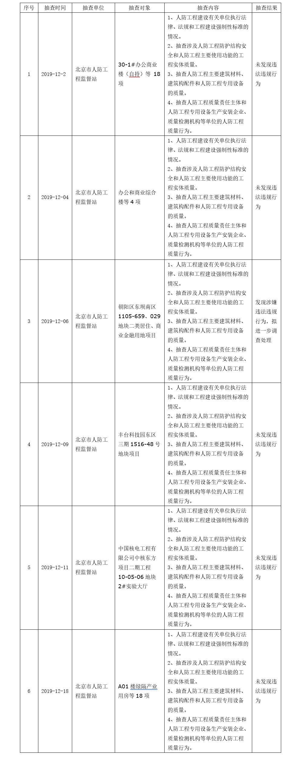 2019年12月北京市人民防空办公室关于人防工程质量监督的双随机抽查公示信息