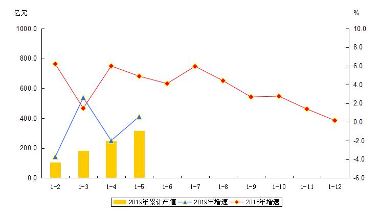 大兴区gdp1 6月_北京大兴区地图