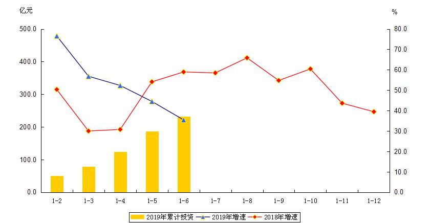 大兴区gdp1 6月_北京大兴区地图