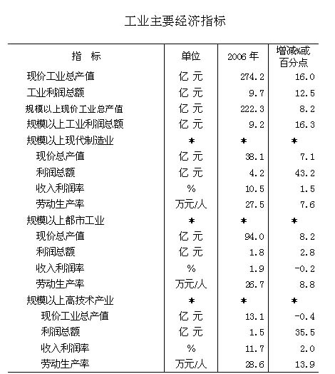 收入证明_销售收入口径(3)