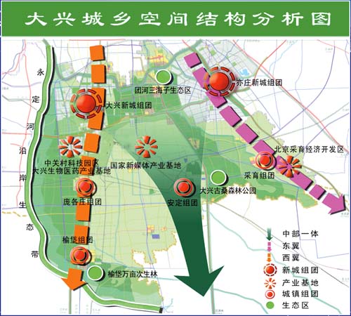 大兴城乡空间布局 - 北京大兴信息网