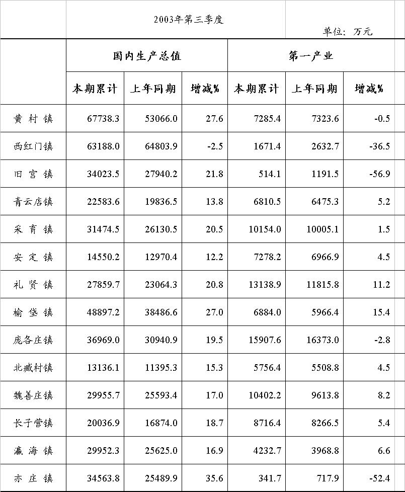 资阳市各乡镇gdp总值_2016中国城市GDP百强榜出炉 南昌上榜排第42位(3)