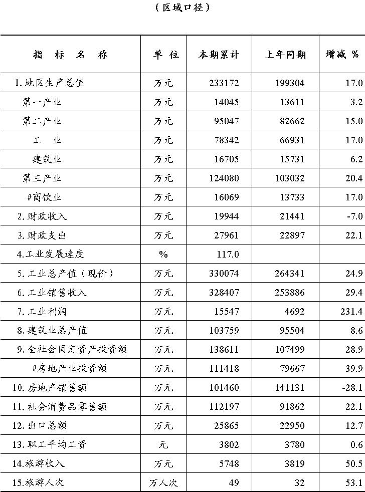 gdp增速_2004季度gdp