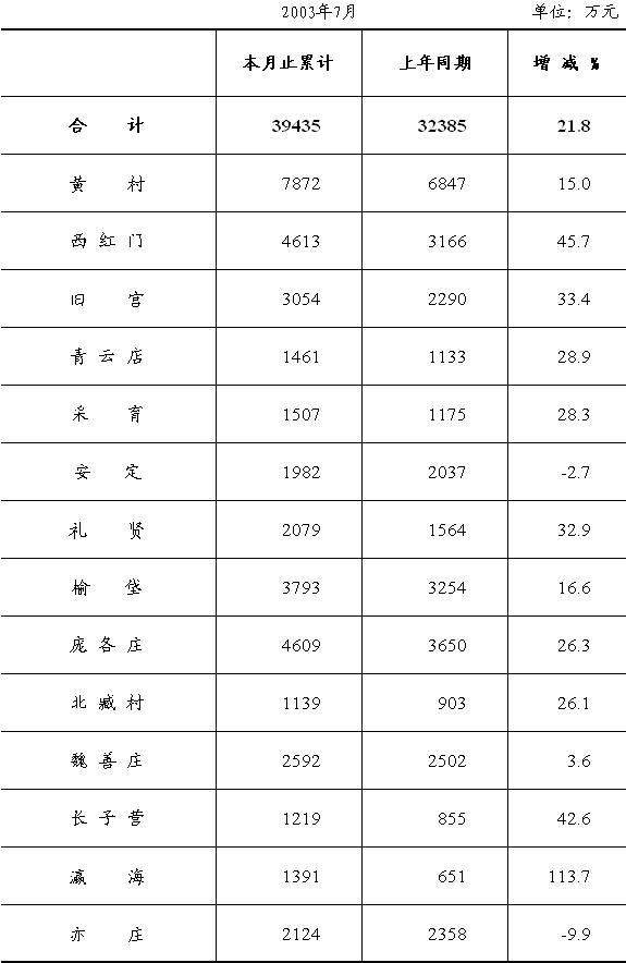 财政收入_镇财政收入(2)