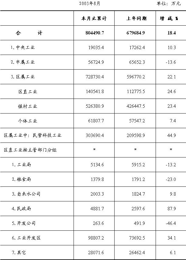 销售收入预测表模板_工业销售收入
