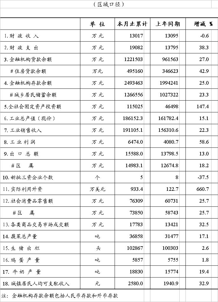 gdp增速_2004年gdp指标