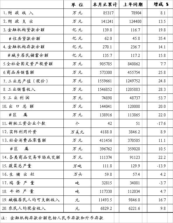 gdp增速_2004年gdp指标