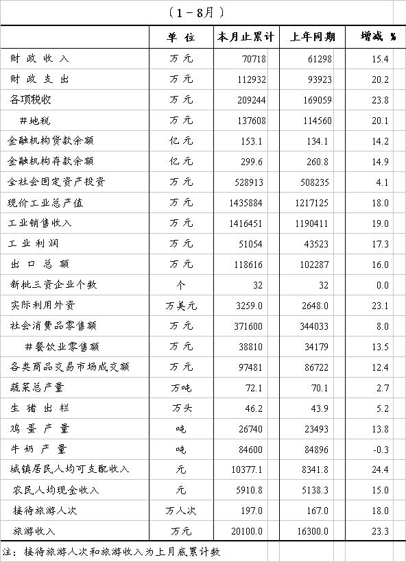 1月份经济指标_...10月广西主要经济指标数据-1 10月广西固定资产投资13715.76亿 同...