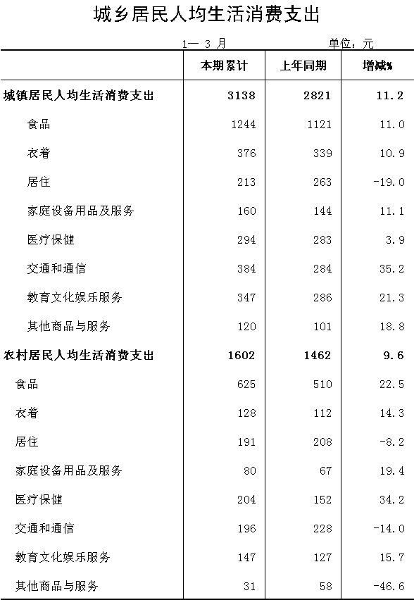 华西村人均收入_北京市人均消费