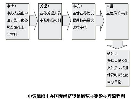 什么是国际货物运输代理服务 20090810110902343756.jpg
