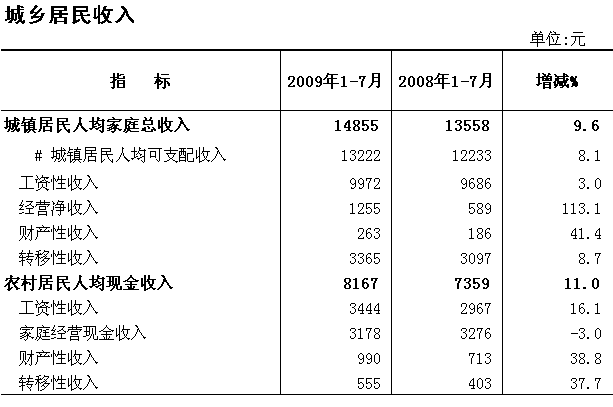 09月12日张国荣_09月收入(2)