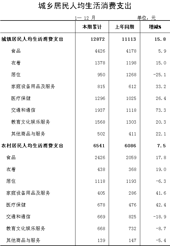 华西村人均收入_月人均消费
