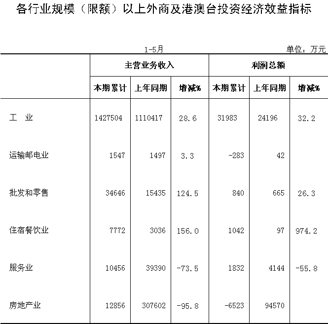 港澳台经济合计总量_经济发展图片