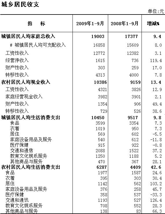 一寸照片的尺寸是多少_09的月收入是多少