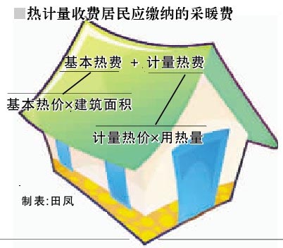 莫斯科人均绿地面积_人均供热面积