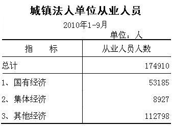 月城镇人口_莆田人富了 前5月城镇居民人均可支配收入8233元