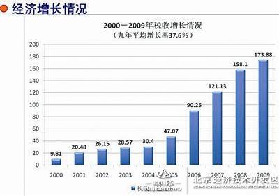 税收缴款书_2000年税收收入