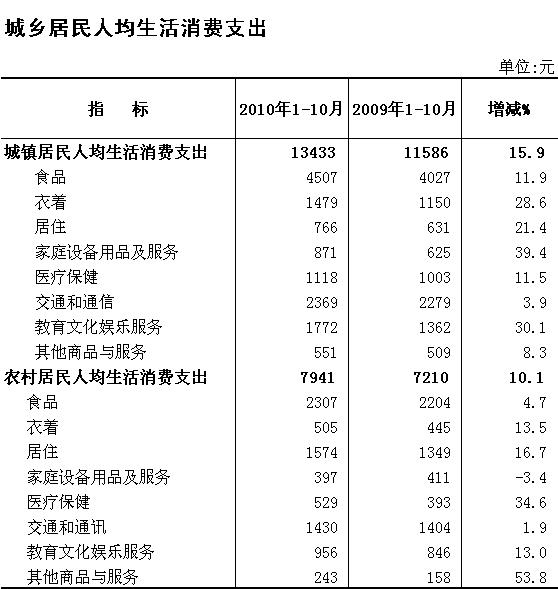 华西村人均收入_月人均消费