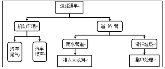 有线行车二次接线图_接线图分享 (一)建设项目名称及概况 名称:北京市大兴区魏善庄镇魏东路北延(魏永路~环魏北路)道路工程建设项目 概况:本项目建设地点位于大兴区魏善庄镇,本项目魏东路北延道路工程,道路北起魏永路,南至环魏北路,规划为城市次干路,道路全长473米,道路红线宽30米。 本项目主要完成北京市大兴区魏善庄镇魏东路北延(魏永路~环魏北路)的市政道路建设。项目总投资为3778.