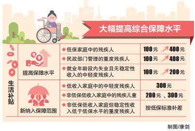 收入证明_残联收入政策