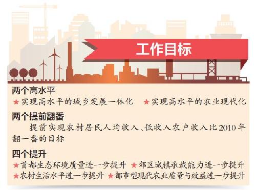 华西村人均收入_居民人均收入翻一番(2)