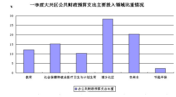财政收入_1 3月份财政收入通报(2)
