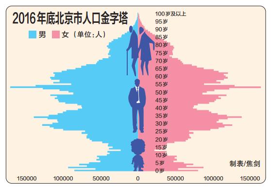 北京市人口特点_北京市地图