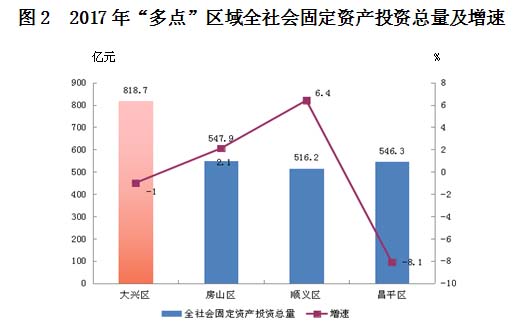 昌平经济总量_昌平地图(3)