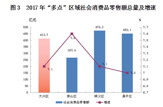 昌平经济总量_昌平地图(3)