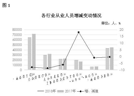 历年建筑业从业人口_人口普查图片(3)
