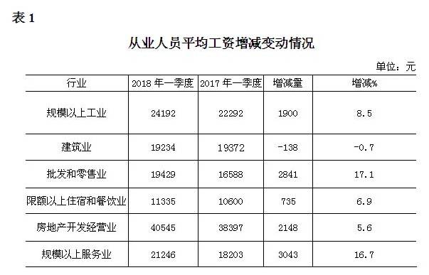 收入证明_2018行业间收入差距(2)
