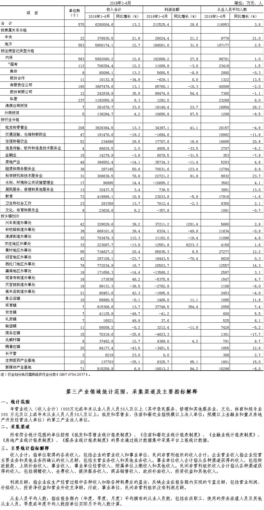 大兴区gdp1 6月_北京大兴区地图