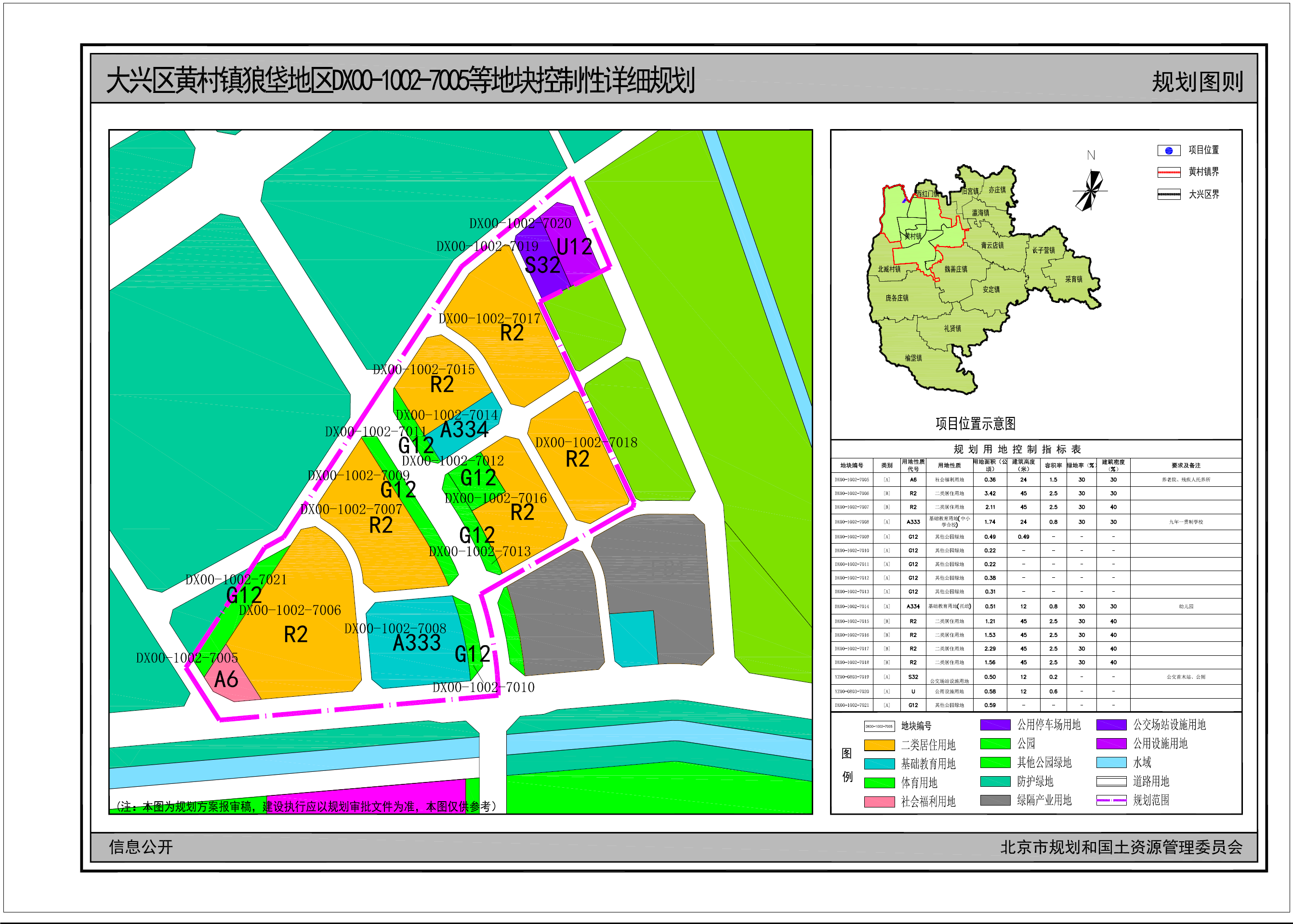 关于大兴区黄村镇狼垡地区dx00-1002-7005等地块控制性详细规划方案的