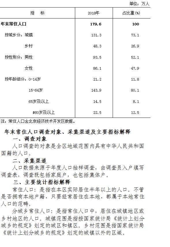 大兴区常住人口_大兴区地图
