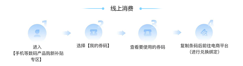 补贴资格使用 补贴资格使用