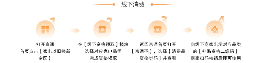 补贴资格使用 补贴资格使用