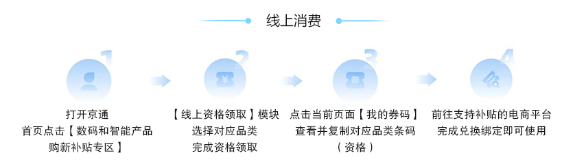 补贴资格使用 补贴资格使用