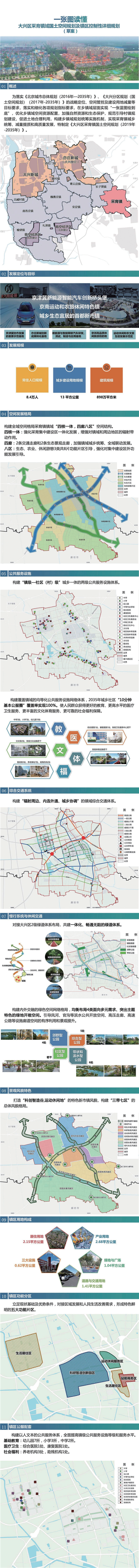 一张图读懂大兴区采育镇域国土空间规划及镇区控制性详细规划1 (1)_00_副本