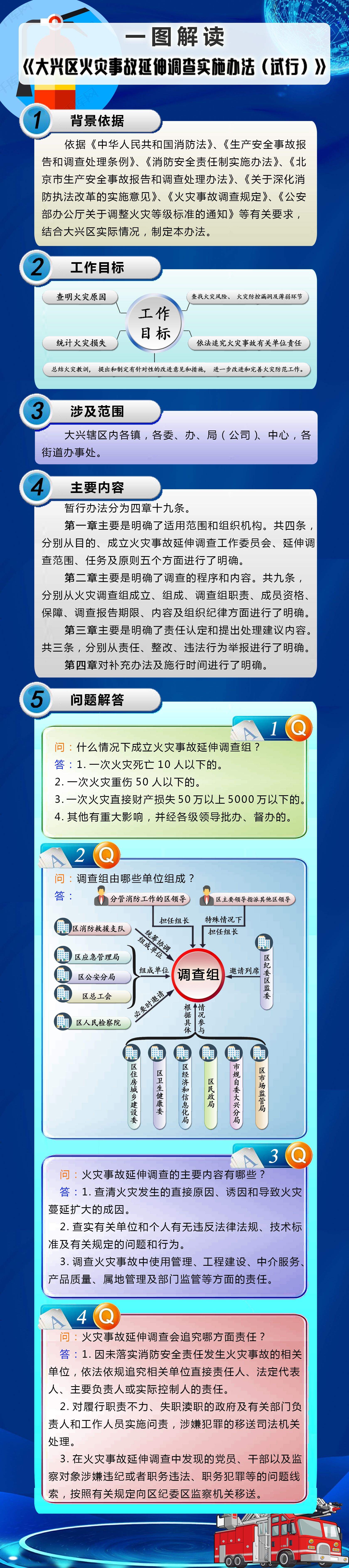 《大兴区火灾事故延伸调查实施办法(试行) 》解读