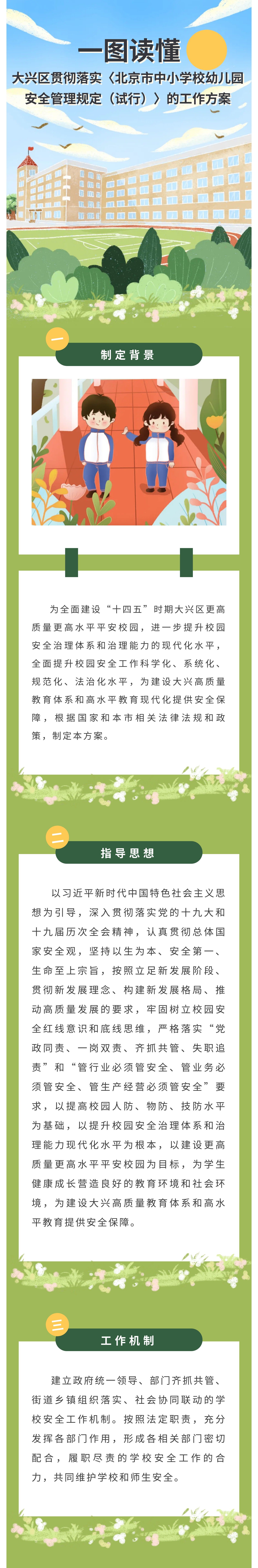 一图读懂：《大兴区贯彻落实〈北京市中小学校幼儿园安全管理规定（试行）〉的工作方案》