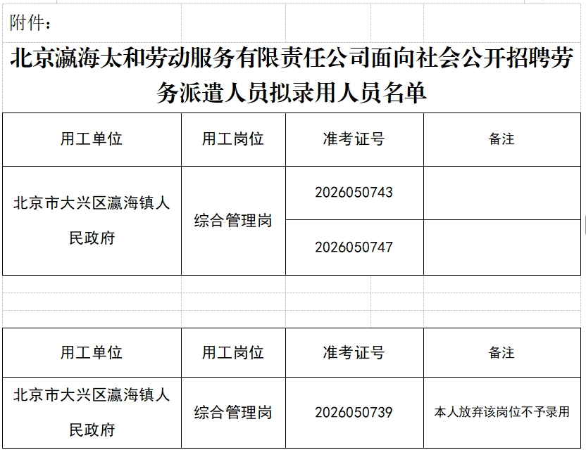 北京瀛海太和劳动服务有限责任公司面向社会公开招聘劳务派遣人员拟录用人员名单