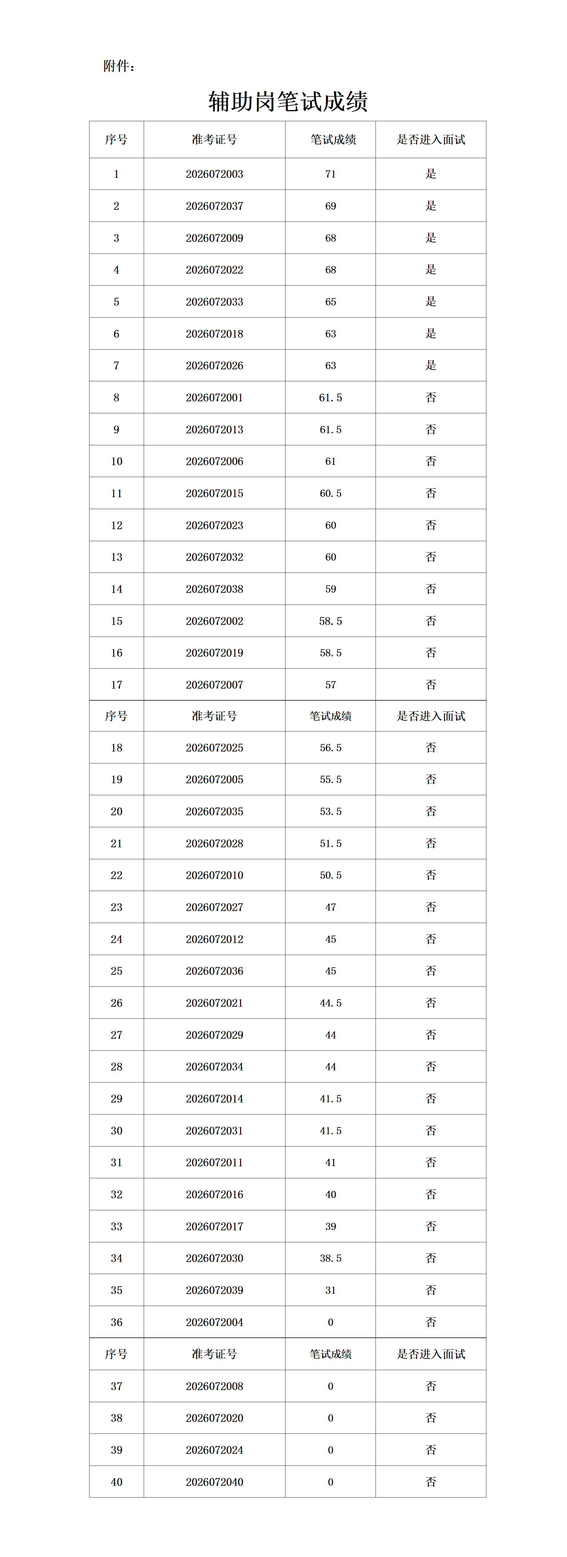北京瀛海太和劳动服务有限责任公司面向社会公开招聘劳务派遣人员笔试成绩及面试公告(2)_01
