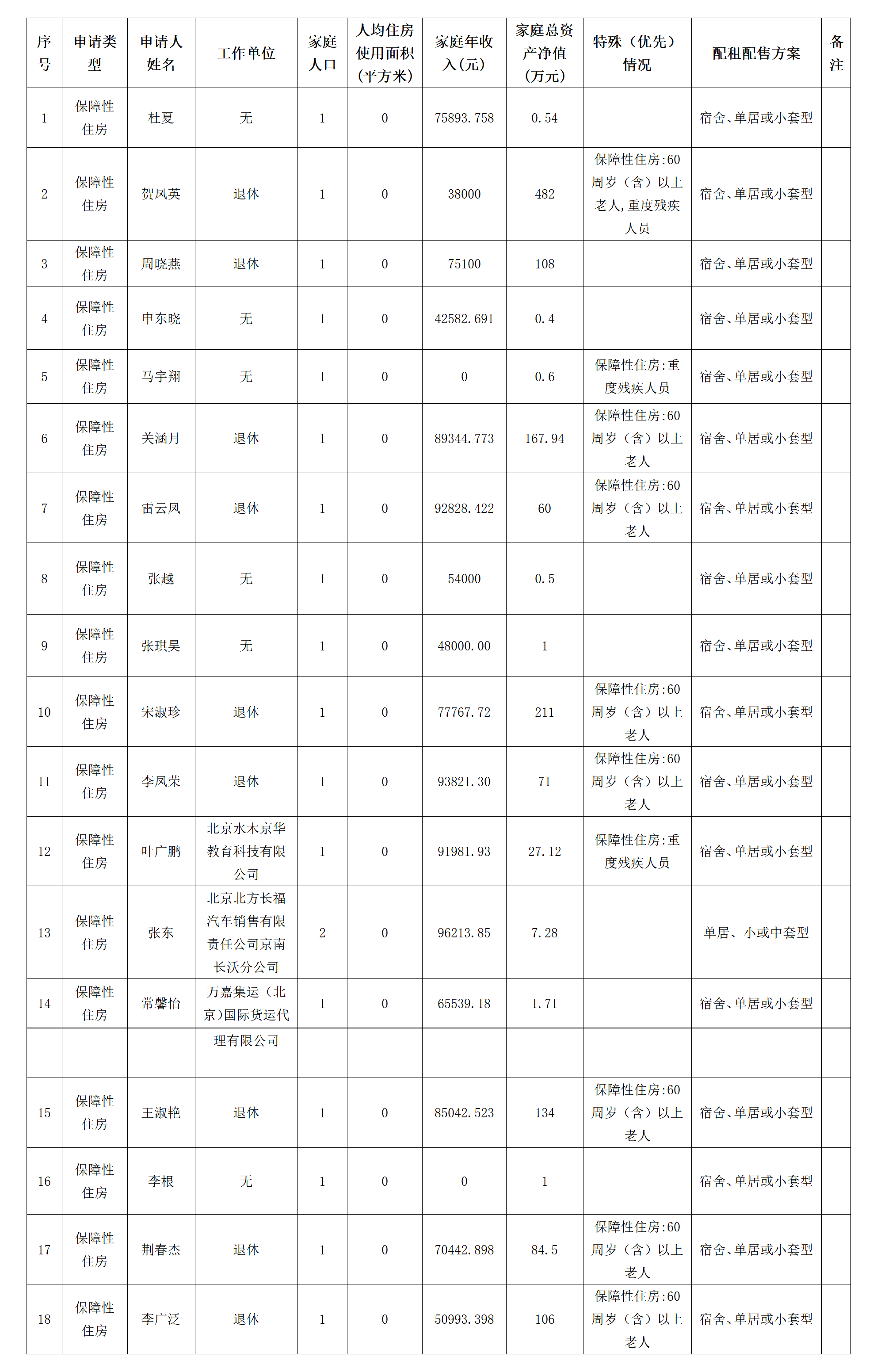 大兴区2026年第七批公共租赁住房资格审核公示_01 大兴区2026年第七批公共租赁住房资格审核公示_01