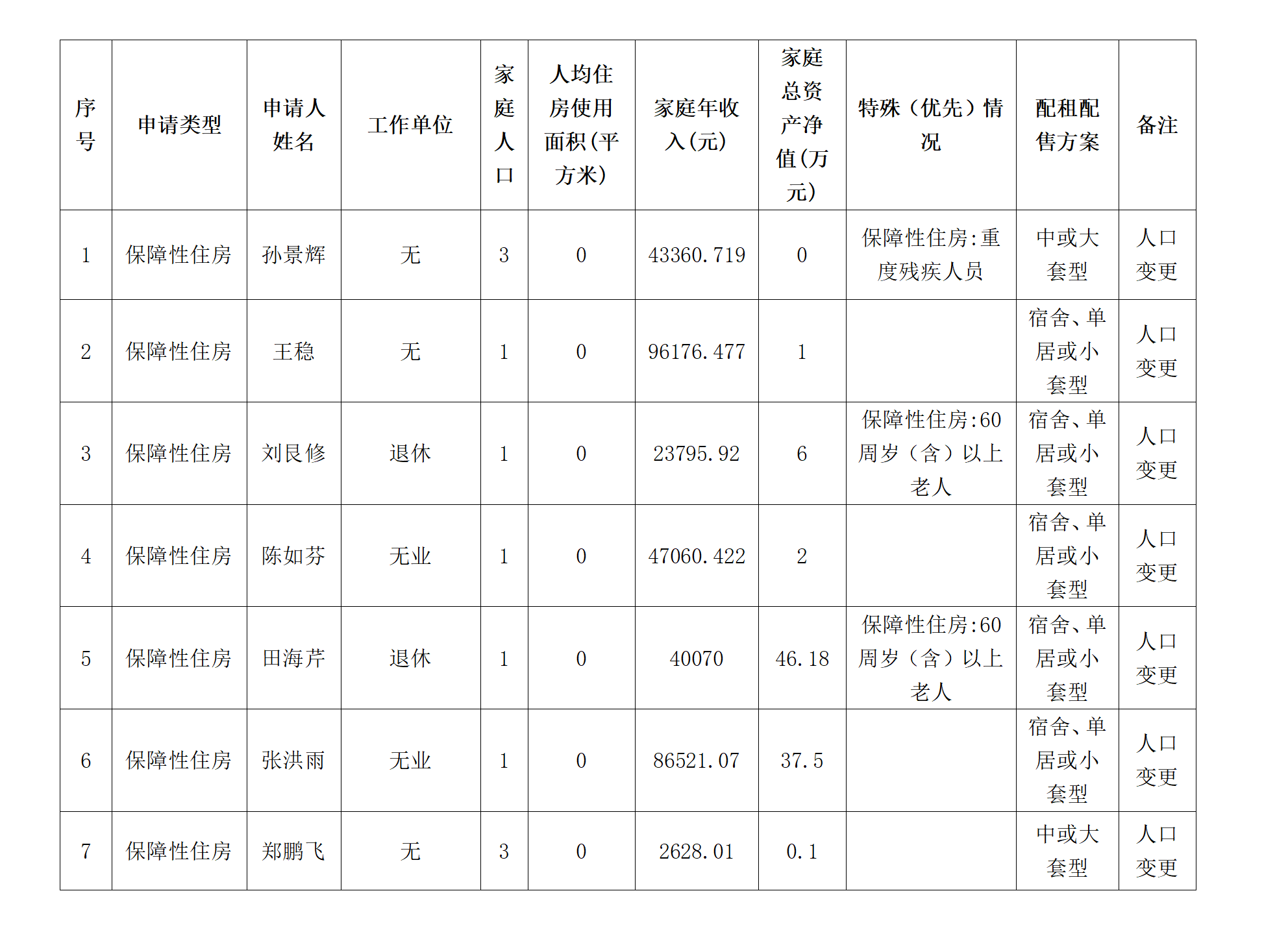 大兴区2026年第五批公共租赁住房资格变更审核公示_01 大兴区2026年第五批公共租赁住房资格变更审核公示_01