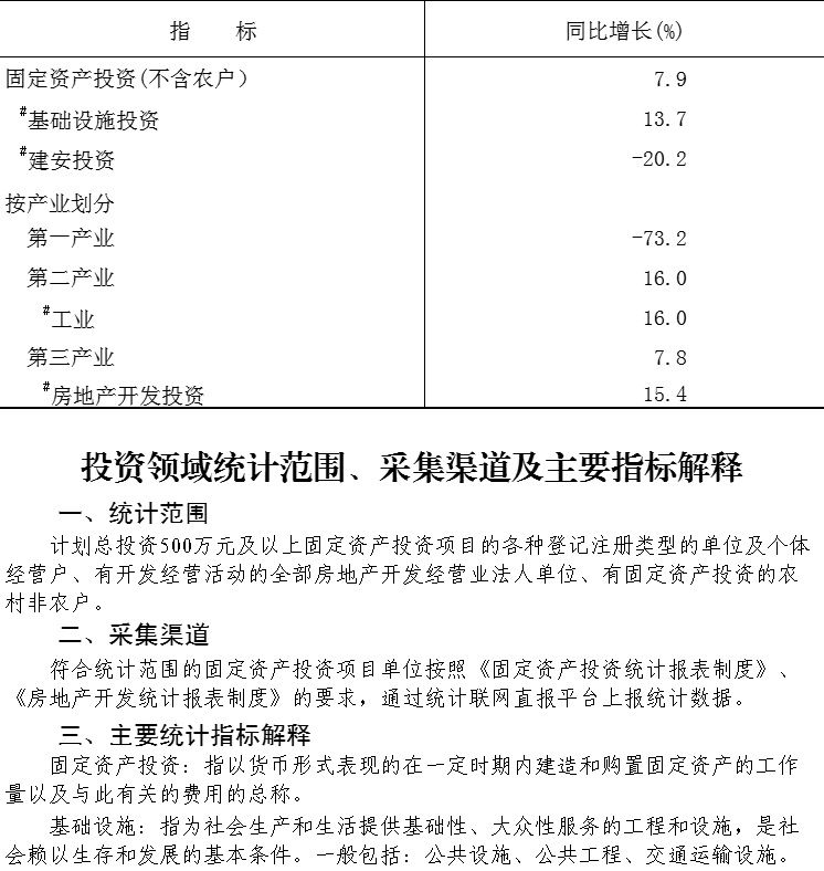 大兴区2026年1-6月固定资产投资（不含农户）