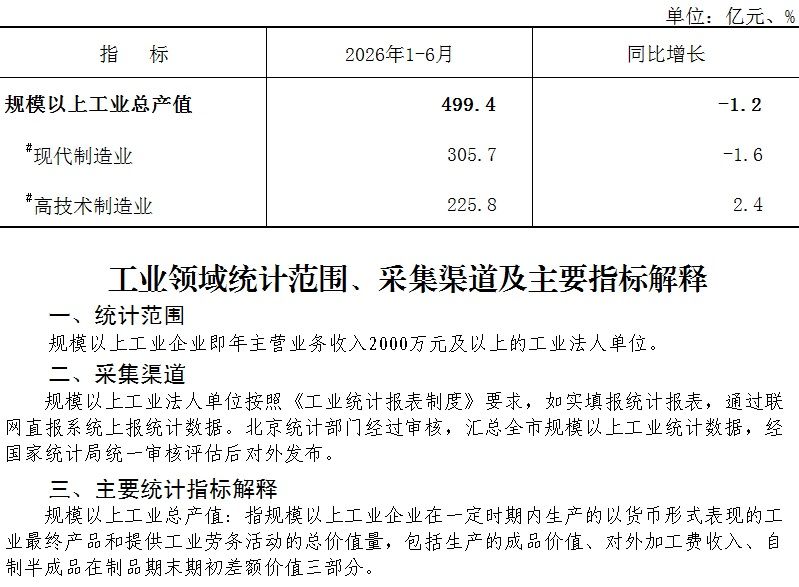 大兴区2026年1-6月规模以上工业总产值