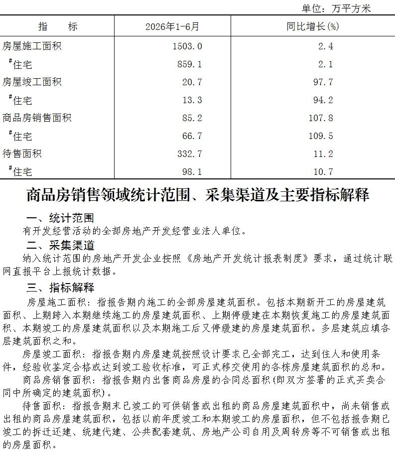 附件：大兴区2026年1-6月商品房销售面积